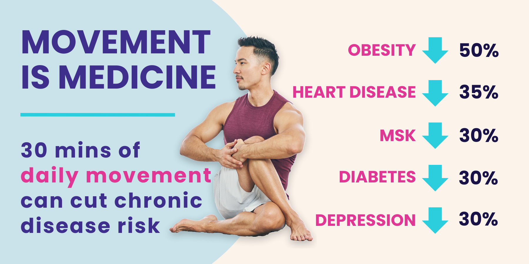 Movement Is Medicine