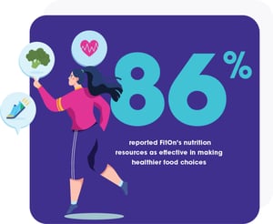 FitOn Health Infographic Weight Loss