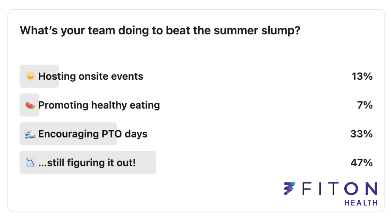 FitOn Health LinkedIn Summer Slump Poll